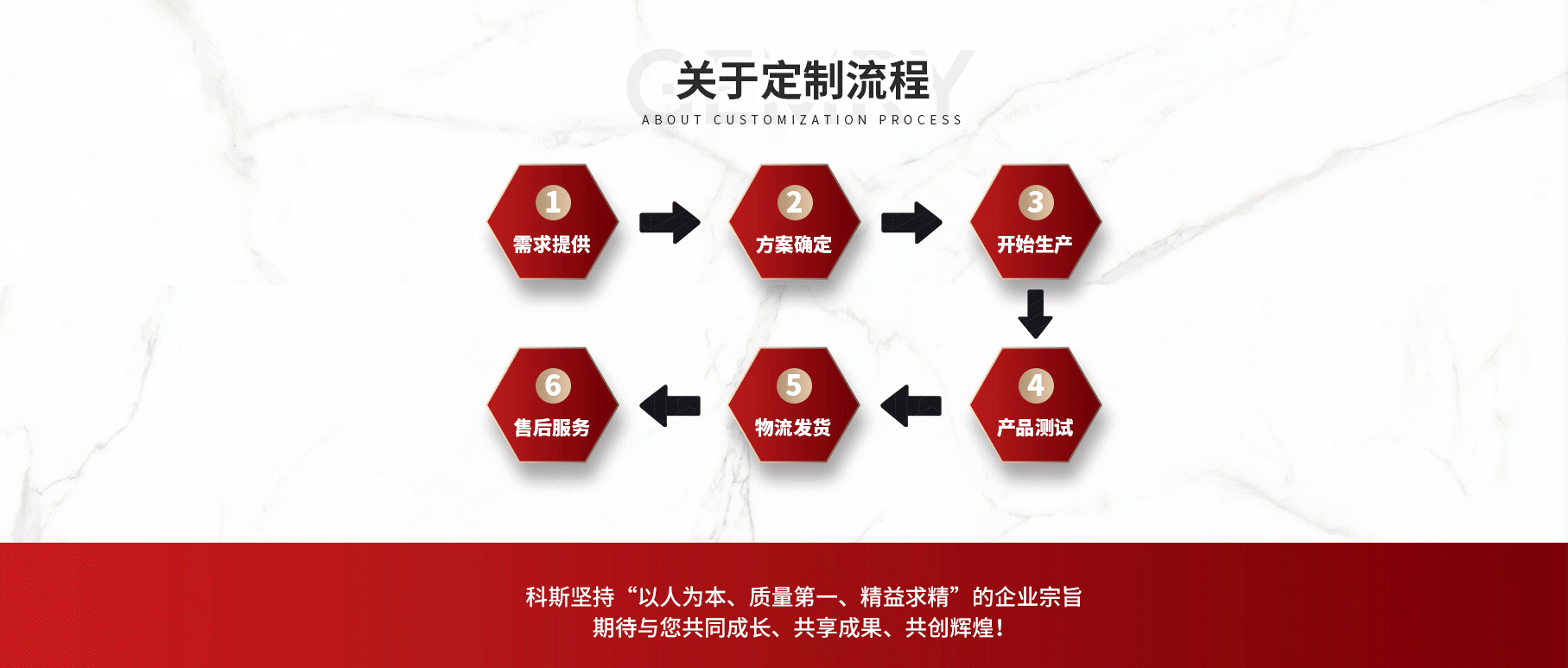科斯傳動技術(東莞)有限公司